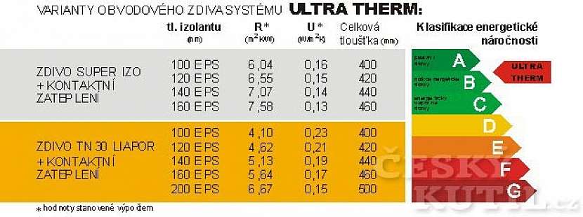 Znáte systém MAXIT?