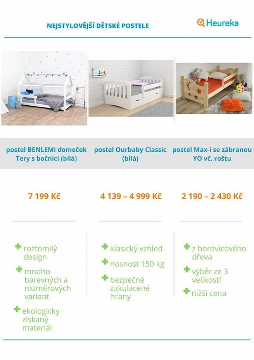 Srovnání dětských postelí