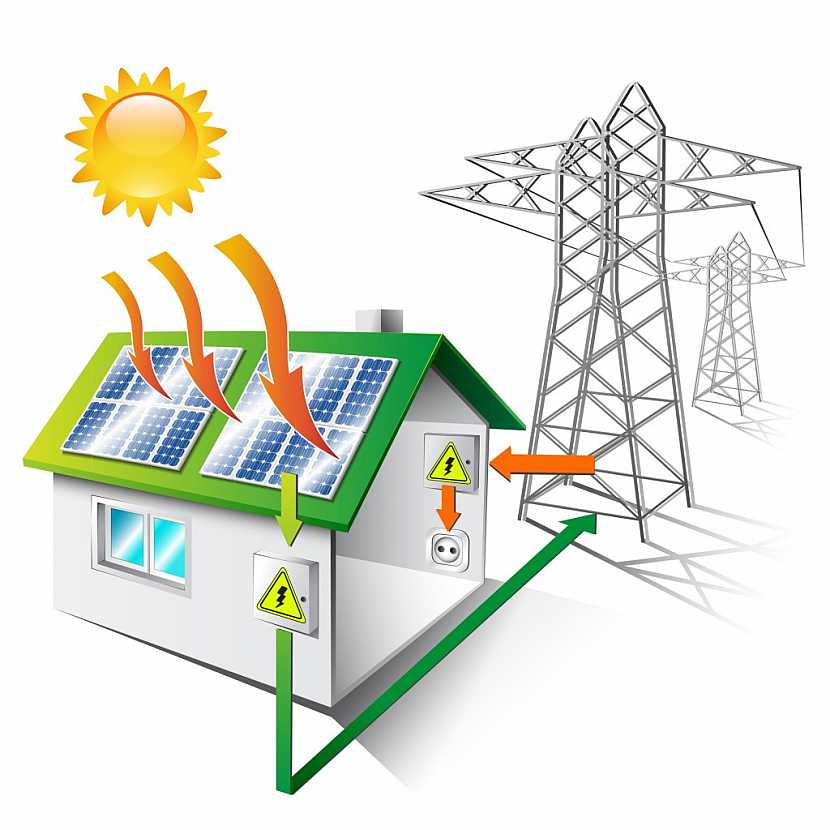 Elektrickou energii můžeme čerpat z elektrárny nebo si ji vyrábět ze sluneční energie
