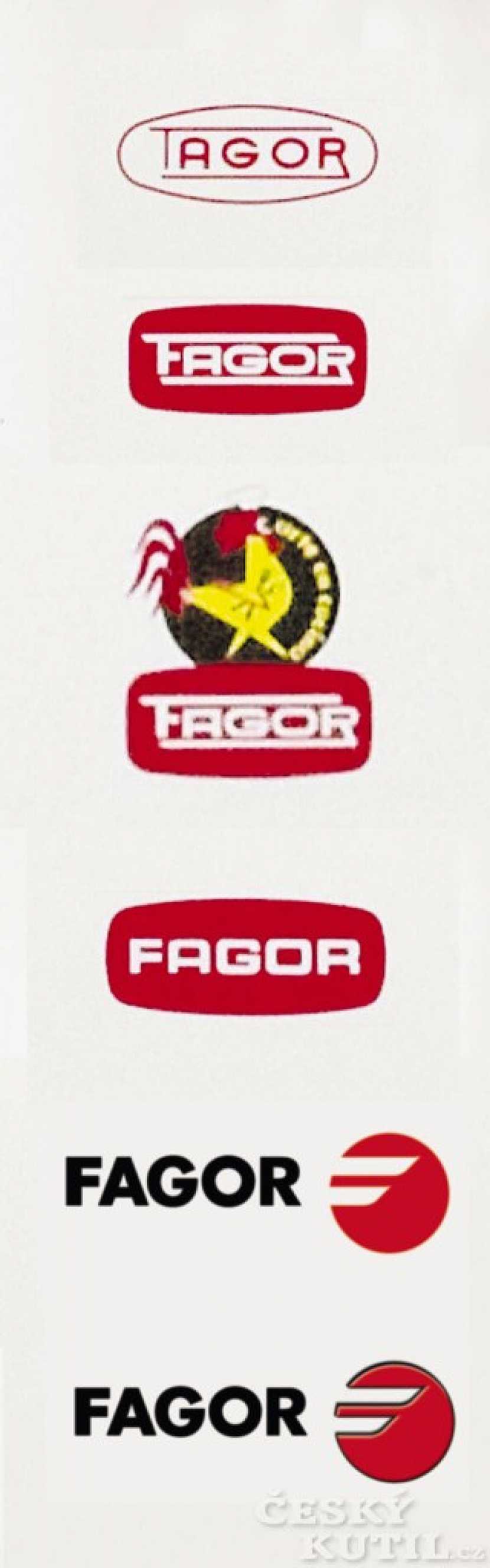 Historie firmy Fagor