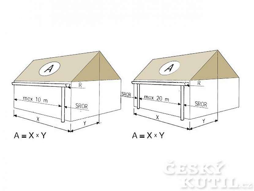 Okapové systémy - 4. díl: jak postupovat při montáži?
