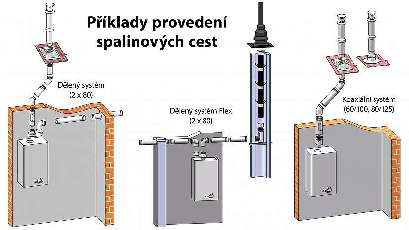 Priklady provedeni spalinovych cest