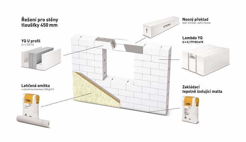 Ytong uvádí na trh novinku Lambda YQ – tvárnici s dosud nejlepšími vlastnostmi