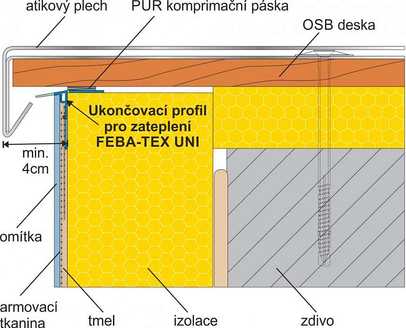 Atikový detail vyřeší ukončovací profil FEBA-TEX UNI