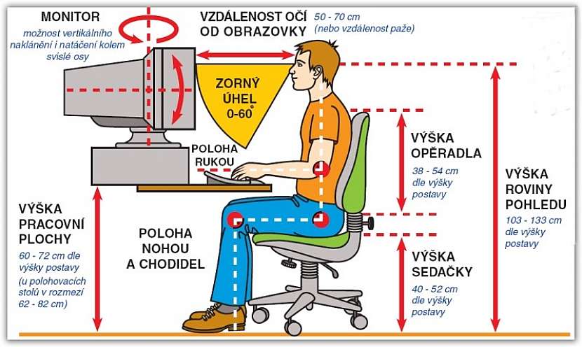 Vyberte správnou židli do své pracovny