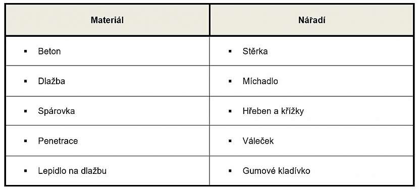 Jak vydláždit balkón
