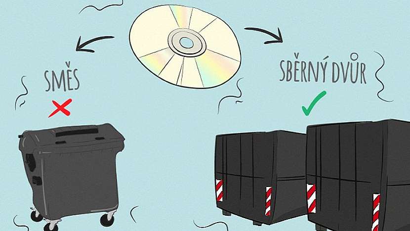 Víte, kam vyhodit CD, toner a další kancelářské odpady?