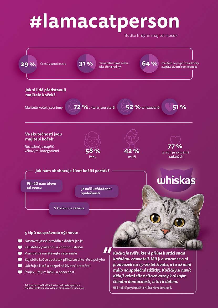Whiskas a jeho infografika, která vysvětluje, že s kočkami a lidmi je to jinak, než se dosud tvrdilo