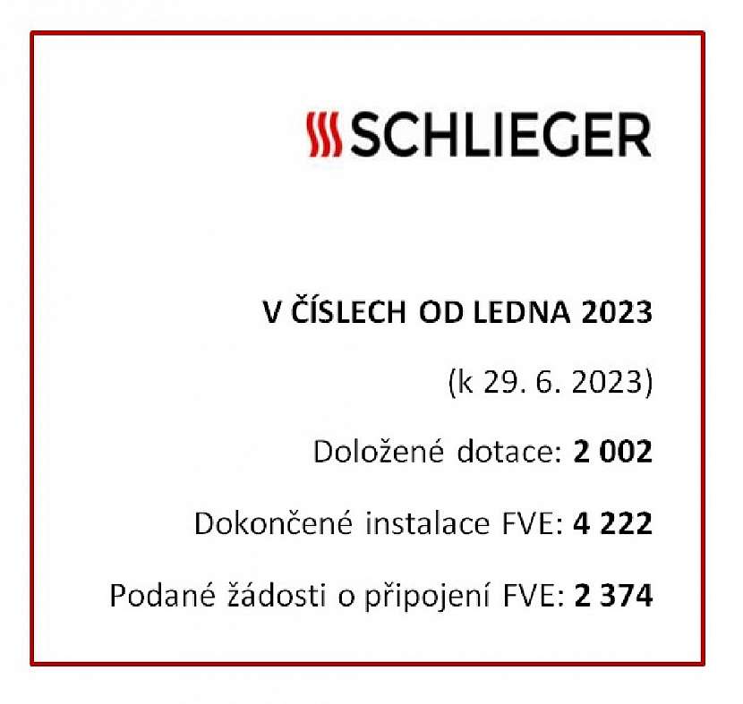 Schlieger v číslech