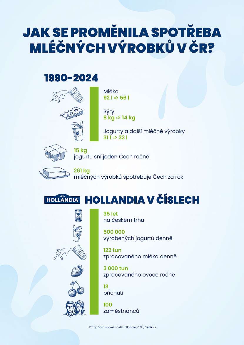 Infografika 90.leta vs. současnost