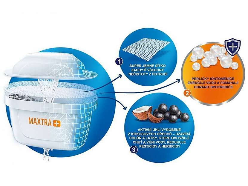 Vodní filtry Brita Maxtra+ Hard Water Expert
