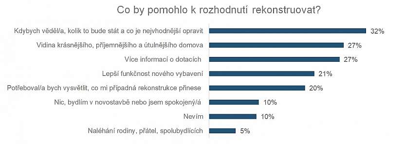 Proč se pustit do rekonstrukce