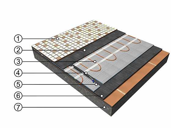 Postup instalace topné rohože ECOFLOOR pod dlažbu s bezdrátovou regulací Watts