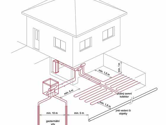 Úspornější tepelné čerpadlo země-voda zaručí kvalitní primární okruh