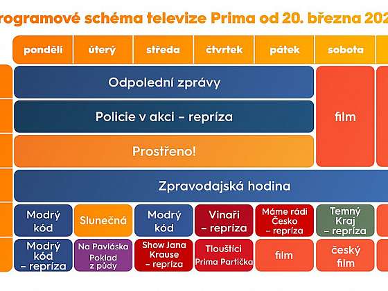 Skupina Prima upravuje televizní program od 20. března