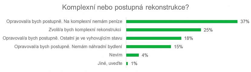 Komplexní nebo postupná rekonstrukce?