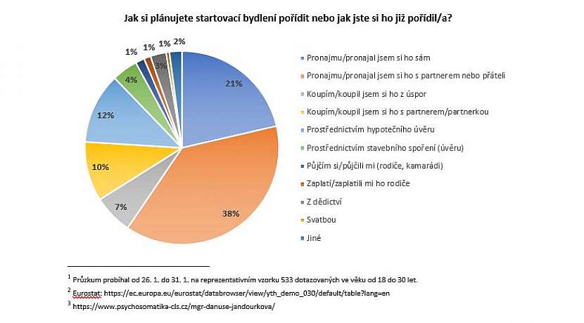 Češi houfně utíkají z mamahotelů. Co je pohnulo k akci?