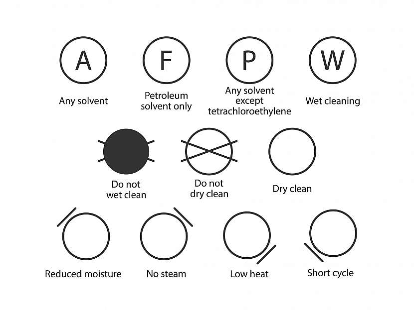 Piktogramy pro praní prádla v čistírně