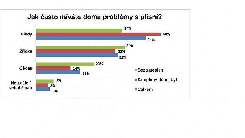 Větráte jen v ložnici a občas v obýváku? Děláte chybu! Otevřete všechna okna najednou