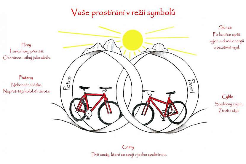 Jak vzniká netradiční svatební dar v režii symbolů