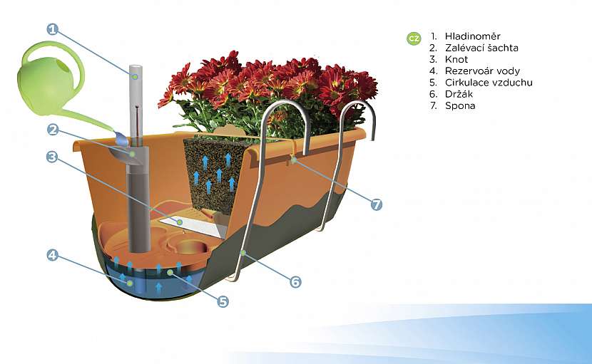 Samozavlažovací květináče pomohou udržet vaši květenu v kondici