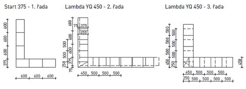 Zalozeni s tvarnici Ytong Start vazby zdiva v 1. 2. a 3. rade