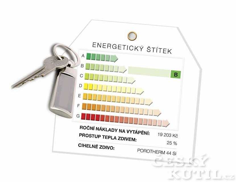 Energetický štítek obálky budovy – POROTHERM