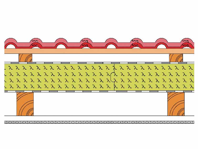 BramacTherm tepelná izolace: novinka pro šikmé a ploché střechy